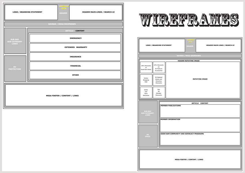 Wireframes